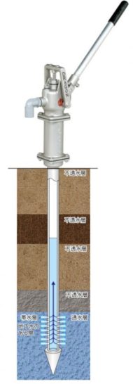 井戸の種類 掘り抜き 打ち込み 打ち抜き と井戸掘り費用まとめ ページ 2 井戸掘りマニア